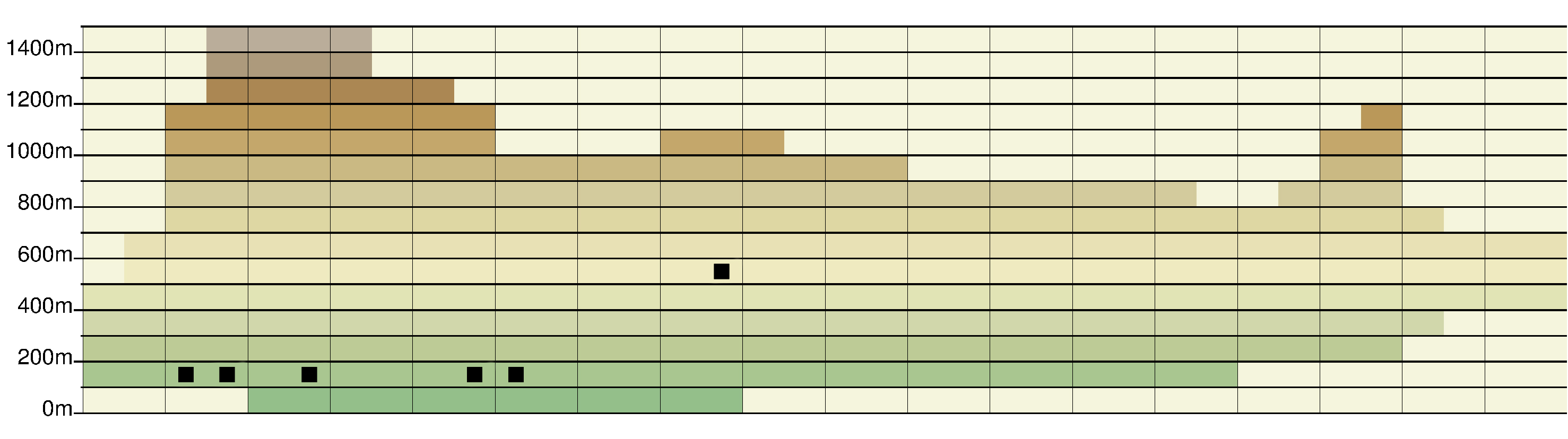 Höhen-Verbreitungskarte Platanthera pervia